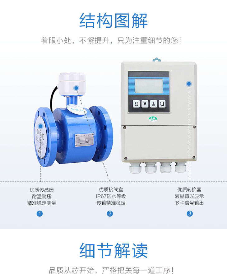 分體式電磁流量計結構圖解